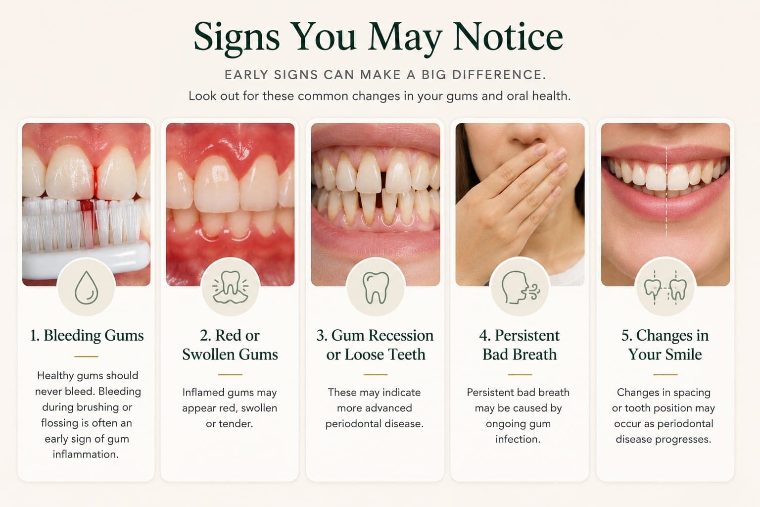Signs you may notice: five photo cards showing bleeding gums, red or swollen gums, gum recession or loose teeth, persistent bad breath, and changes in your smile