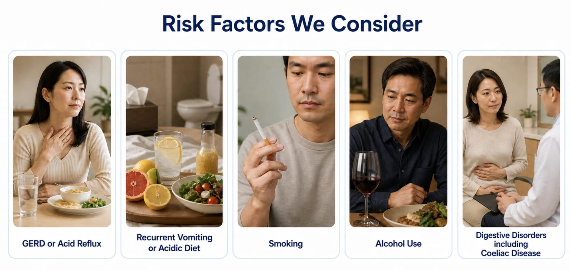 Risk factors we consider: five photo cards showing GERD or acid reflux, recurrent vomiting or an acidic diet, smoking, alcohol use, and digestive disorders including coeliac disease