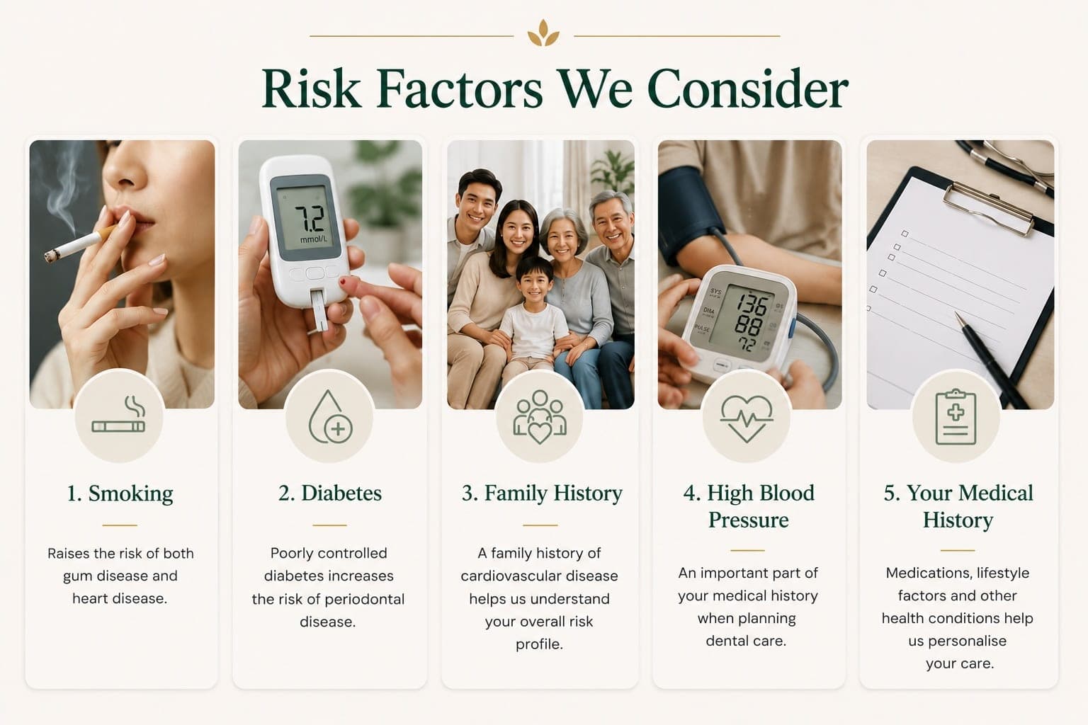 Risk factors we consider: five photo cards showing smoking, diabetes, family history, high blood pressure, and your medical history